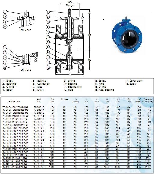 Van bướm nối bích AVK75/21 series