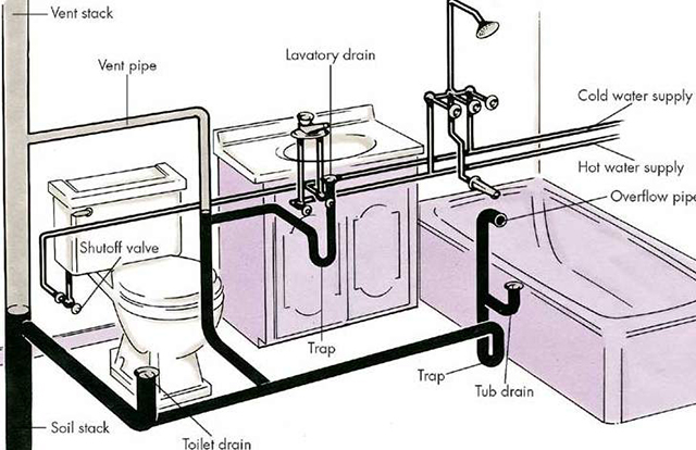 cách lắp đặt đường ống nước trong nhà 